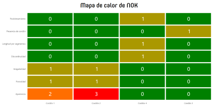 mapaCalor 1