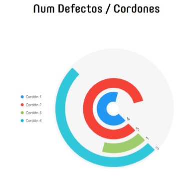 num_defectos_cordones 1